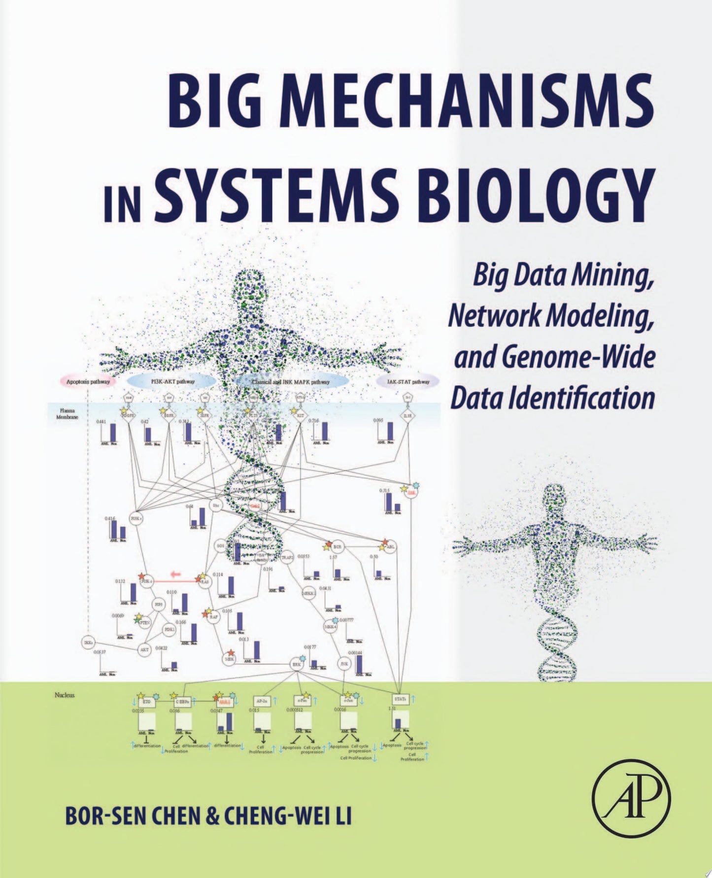 Bioanalytical Aspects in Biological Therapeutics